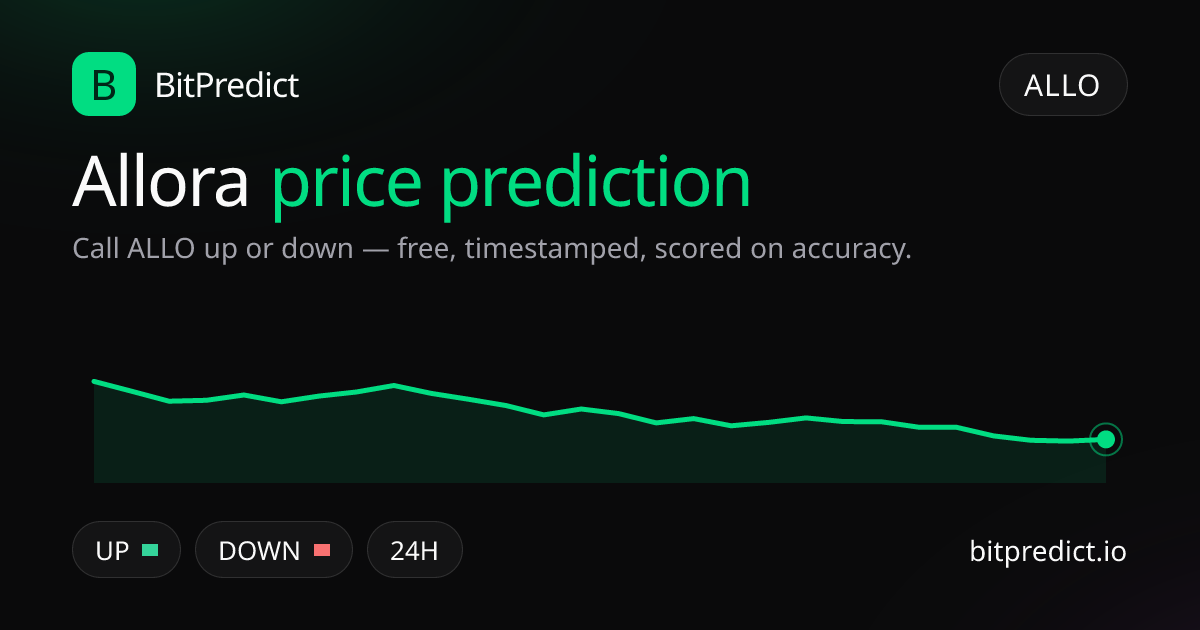 Allora price prediction card — call ALLO up or down on BitPredict, the free crypto prediction accuracy leaderboard