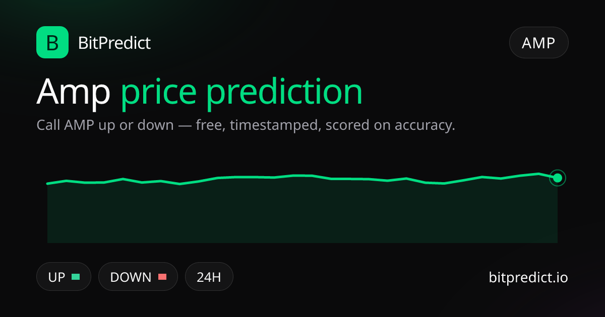 Amp price prediction card — call AMP up or down on BitPredict, the free crypto prediction accuracy leaderboard