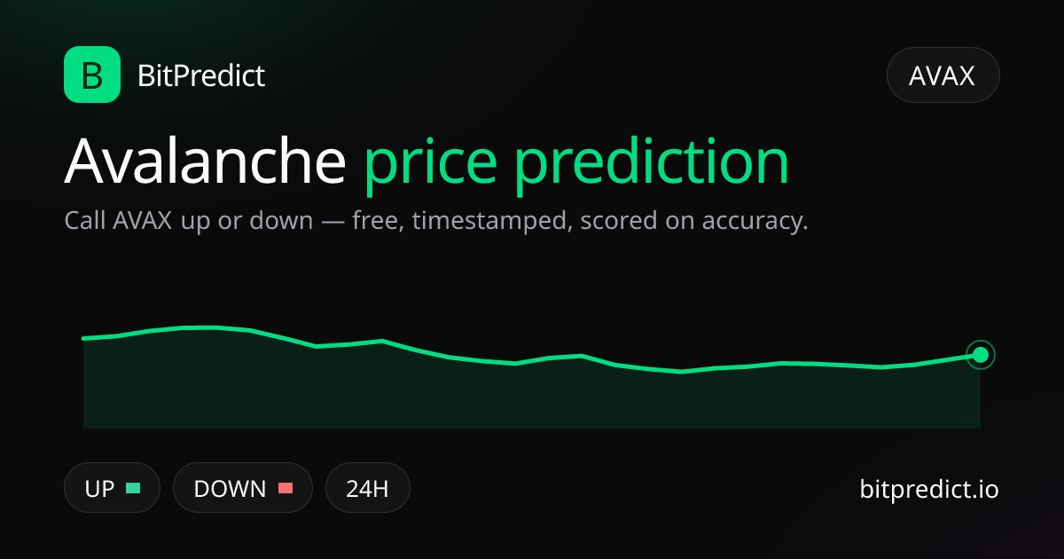 Avalanche price prediction card — call AVAX up or down on BitPredict, the free crypto prediction accuracy leaderboard