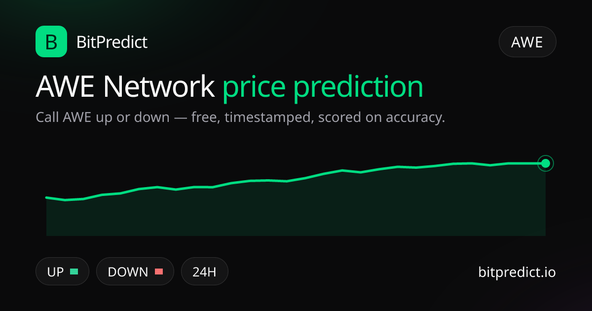 AWE Network price prediction card — call AWE up or down on BitPredict, the free crypto prediction accuracy leaderboard
