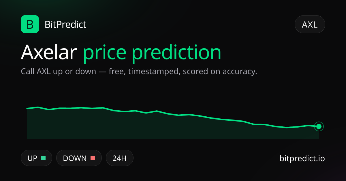 Axelar price prediction card — call AXL up or down on BitPredict, the free crypto prediction accuracy leaderboard