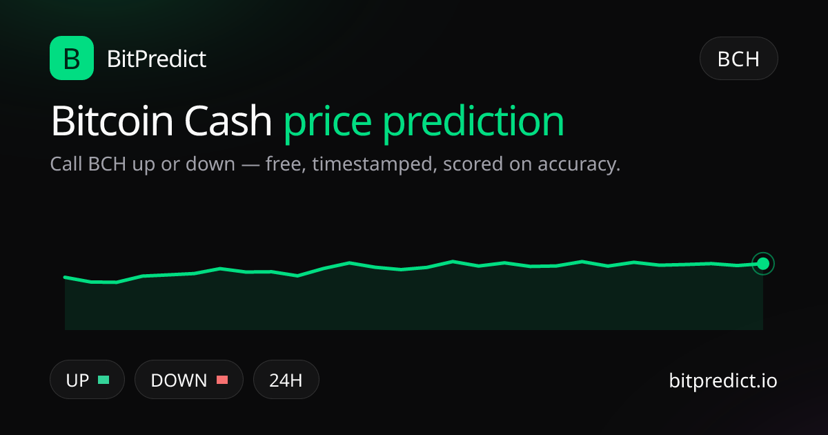 Bitcoin Cash price prediction card — call BCH up or down on BitPredict, the free crypto prediction accuracy leaderboard