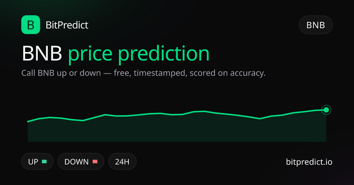 BNB (Binance Coin) price prediction card — call BNB up or down on BitPredict, the free crypto prediction accuracy leaderboard
