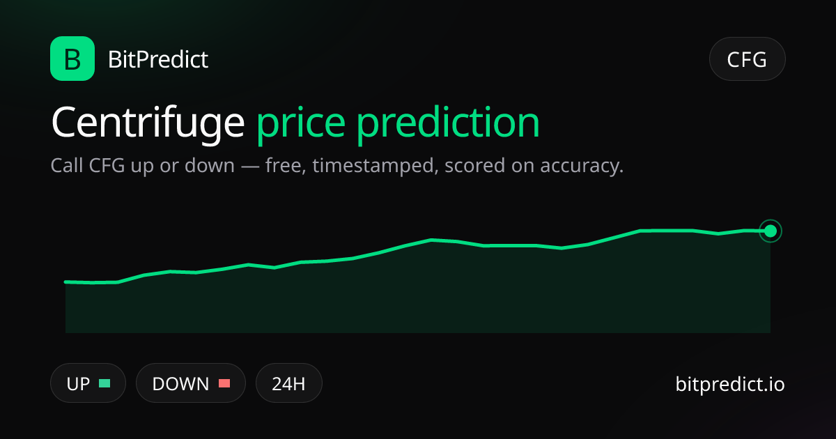 Centrifuge price prediction card — call CFG up or down on BitPredict, the free crypto prediction accuracy leaderboard