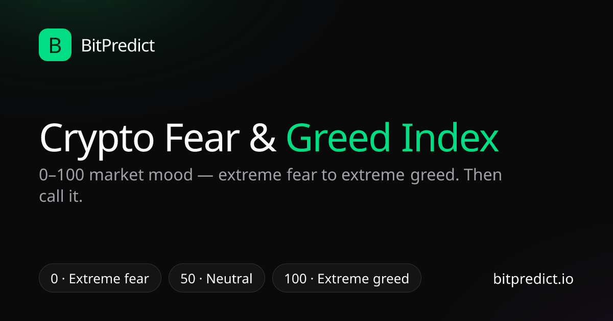Crypto Fear & Greed Index explained — a 0 to 100 gauge from extreme fear to extreme greed, paired with BitPredict's accountable crowd sentiment