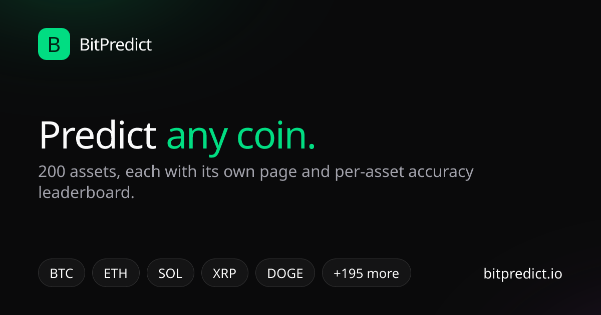 Crypto predictions by coin — BTC, ETH, SOL, XRP, DOGE and 195 more assets you can call up or down on BitPredict