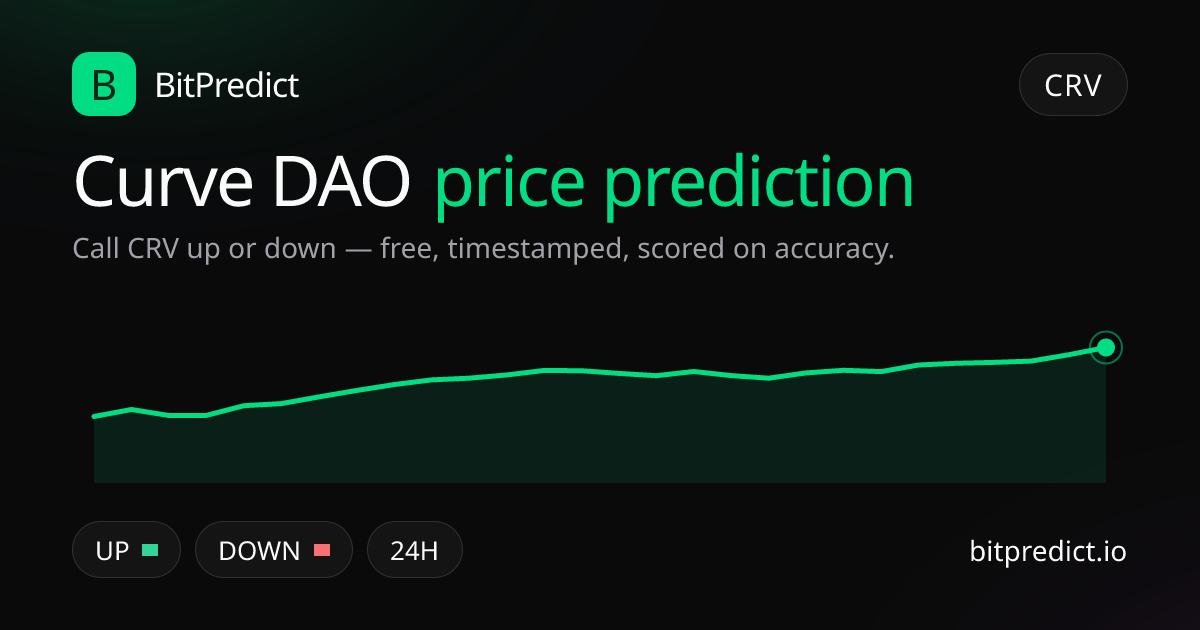 Curve DAO (Curve) price prediction card — call CRV up or down on BitPredict, the free crypto prediction accuracy leaderboard