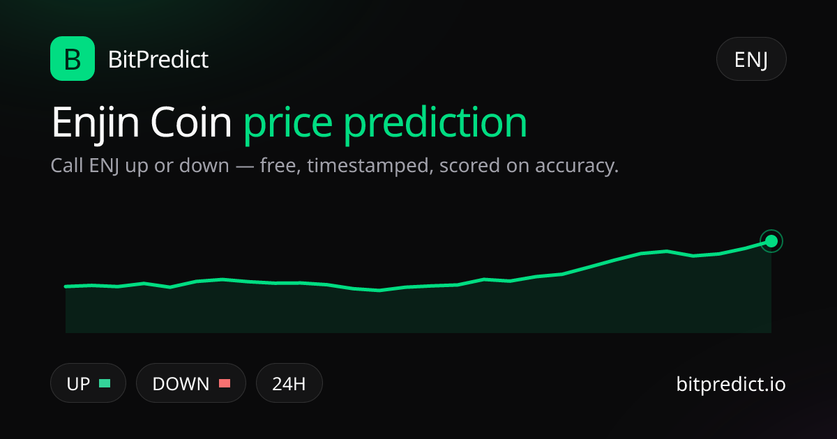 Enjin Coin (Enjin) price prediction card — call ENJ up or down on BitPredict, the free crypto prediction accuracy leaderboard