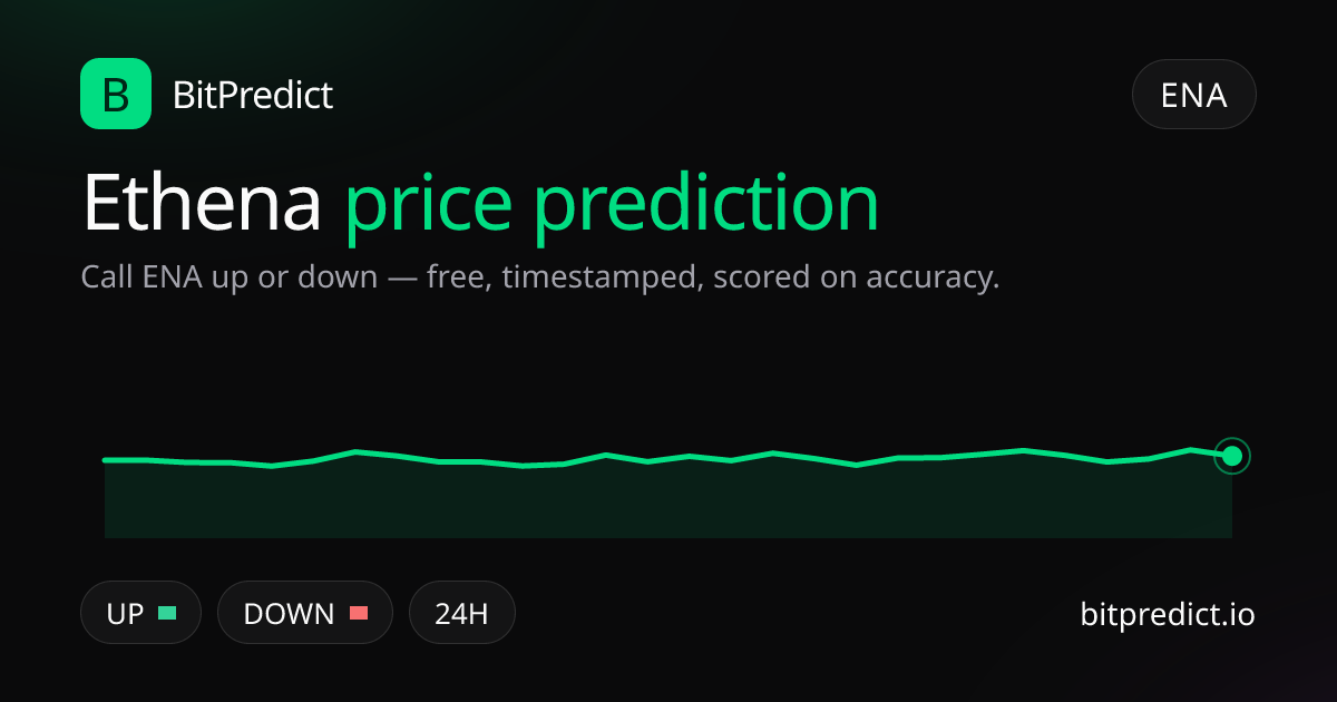 Ethena price prediction card — call ENA up or down on BitPredict, the free crypto prediction accuracy leaderboard