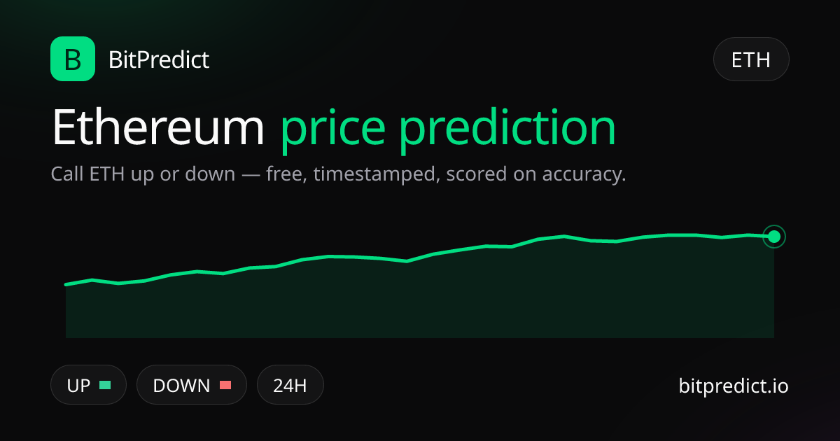 Ethereum price prediction card — call ETH up or down on BitPredict, the free crypto prediction accuracy leaderboard