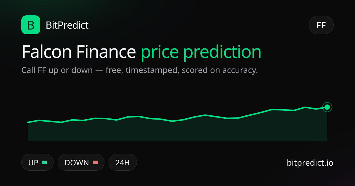 Falcon Finance price prediction card — call FF up or down on BitPredict, the free crypto prediction accuracy leaderboard