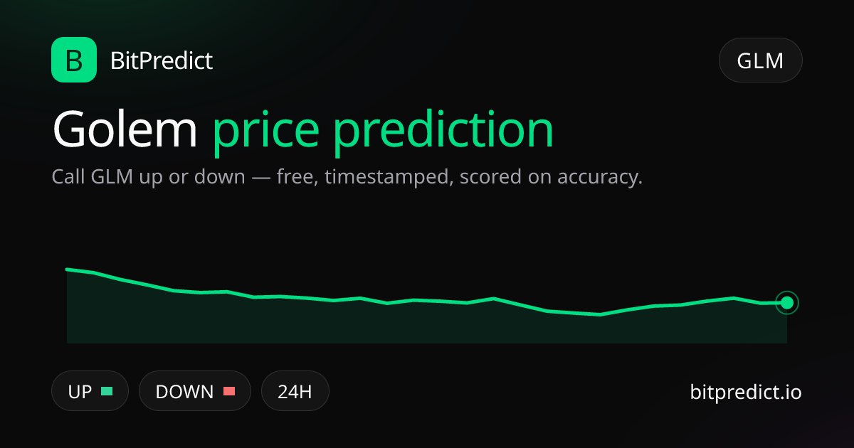 Golem price prediction card — call GLM up or down on BitPredict, the free crypto prediction accuracy leaderboard