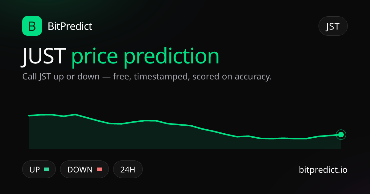 JUST price prediction card — call JST up or down on BitPredict, the free crypto prediction accuracy leaderboard