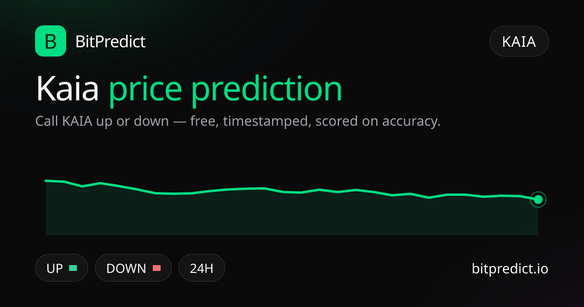 Kaia (Klaytn + Finschia) price prediction card — call KAIA up or down on BitPredict, the free crypto prediction accuracy leaderboard