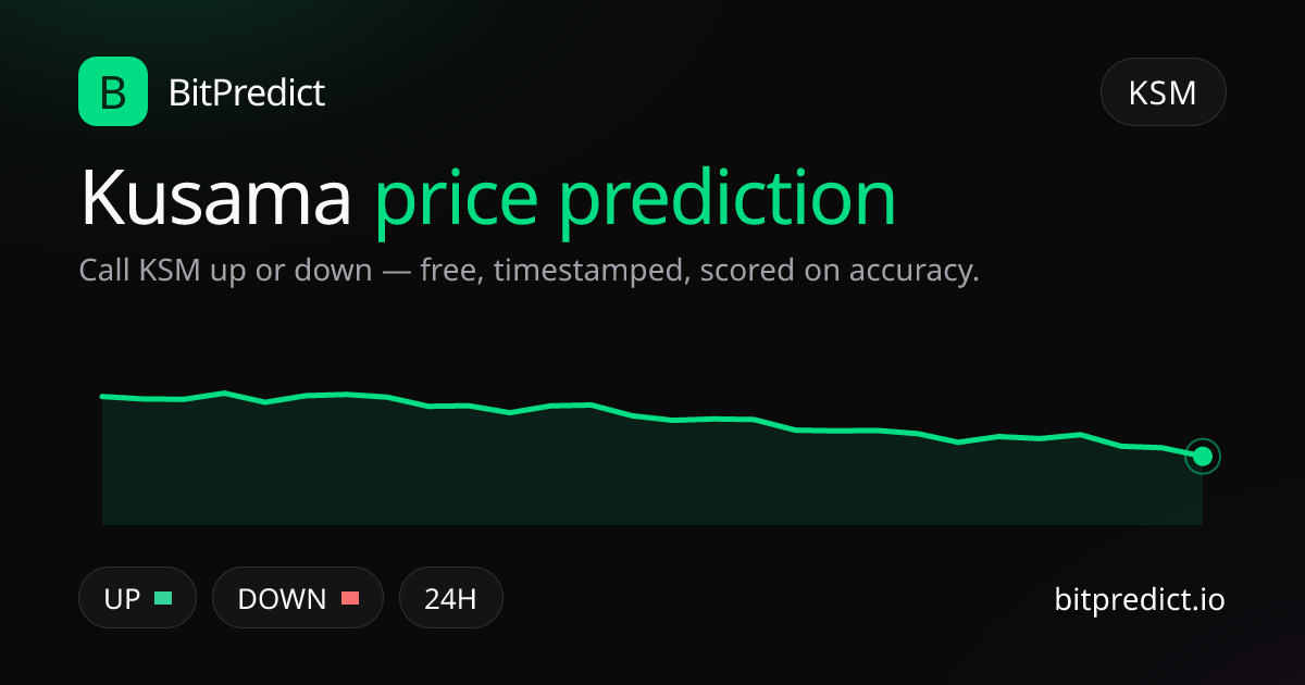 Kusama price prediction card — call KSM up or down on BitPredict, the free crypto prediction accuracy leaderboard