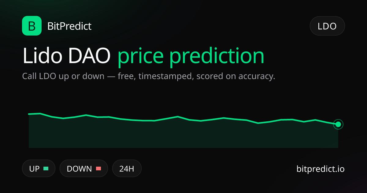 Lido DAO (Lido) price prediction card — call LDO up or down on BitPredict, the free crypto prediction accuracy leaderboard