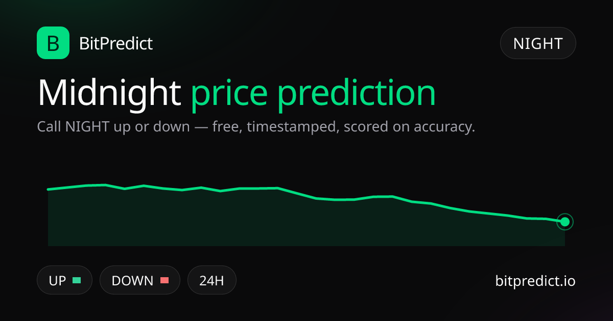 Midnight price prediction card — call NIGHT up or down on BitPredict, the free crypto prediction accuracy leaderboard