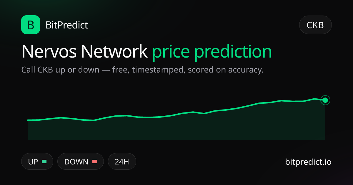 Nervos Network (CKByte) price prediction card — call CKB up or down on BitPredict, the free crypto prediction accuracy leaderboard