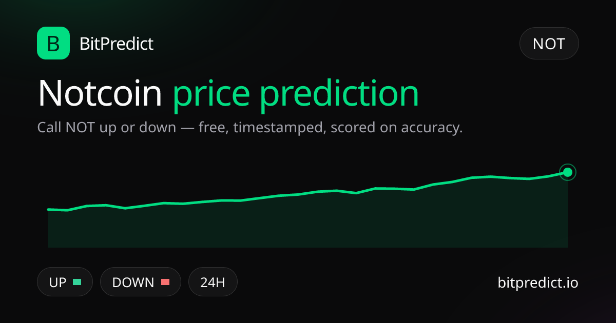 Notcoin price prediction card — call NOT up or down on BitPredict, the free crypto prediction accuracy leaderboard