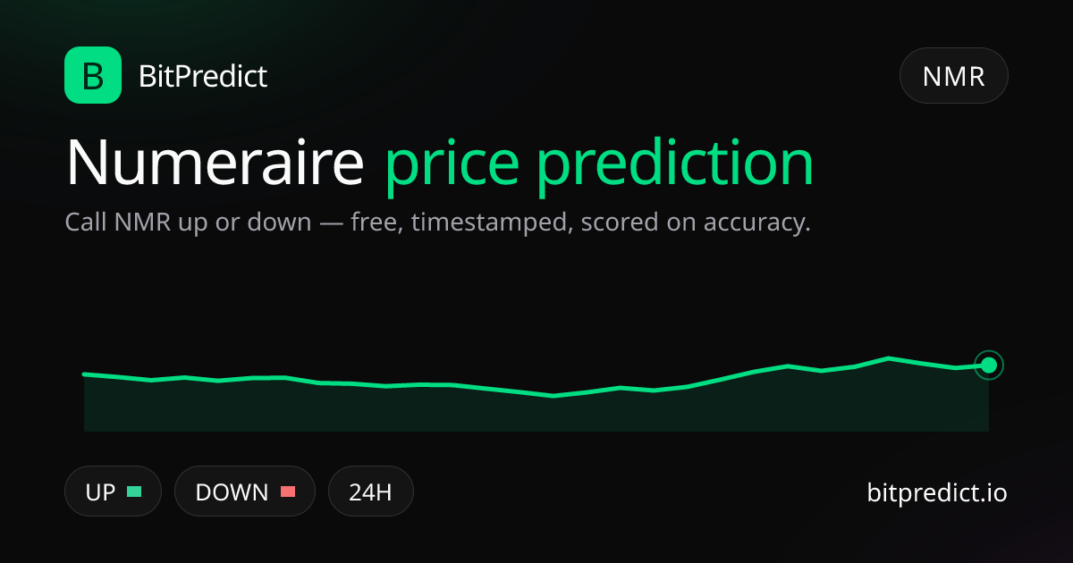 Numeraire price prediction card — call NMR up or down on BitPredict, the free crypto prediction accuracy leaderboard