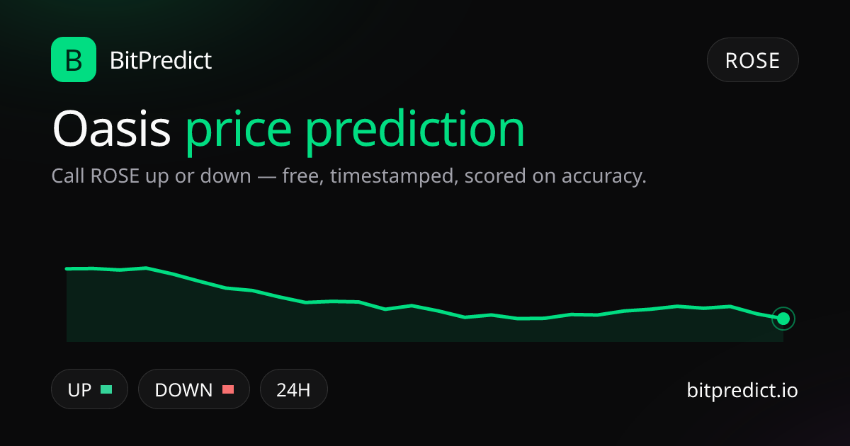 Oasis (Oasis Network) price prediction card — call ROSE up or down on BitPredict, the free crypto prediction accuracy leaderboard