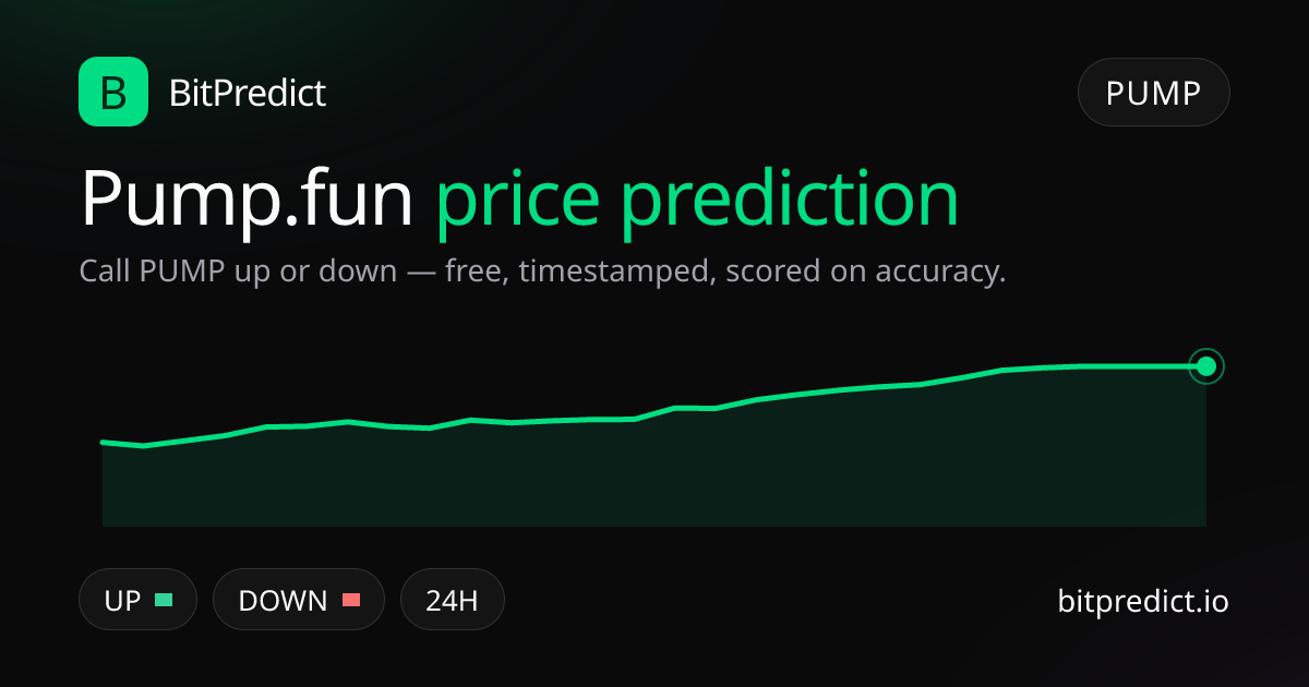 Pump.fun price prediction card — call PUMP up or down on BitPredict, the free crypto prediction accuracy leaderboard