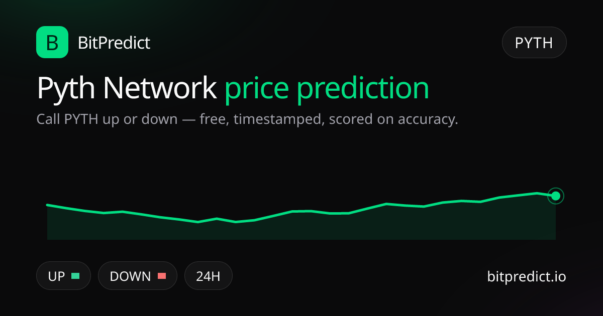 Pyth Network price prediction card — call PYTH up or down on BitPredict, the free crypto prediction accuracy leaderboard