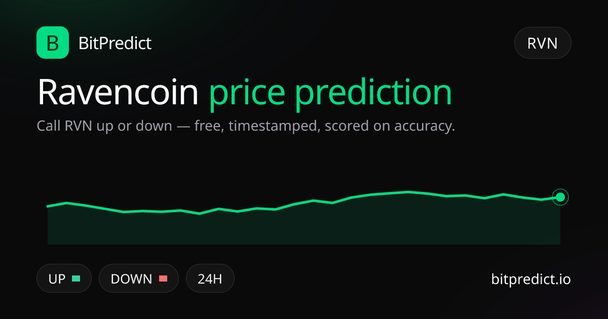 Ravencoin price prediction card — call RVN up or down on BitPredict, the free crypto prediction accuracy leaderboard