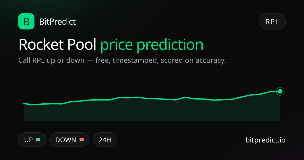 Rocket Pool price prediction card — call RPL up or down on BitPredict, the free crypto prediction accuracy leaderboard