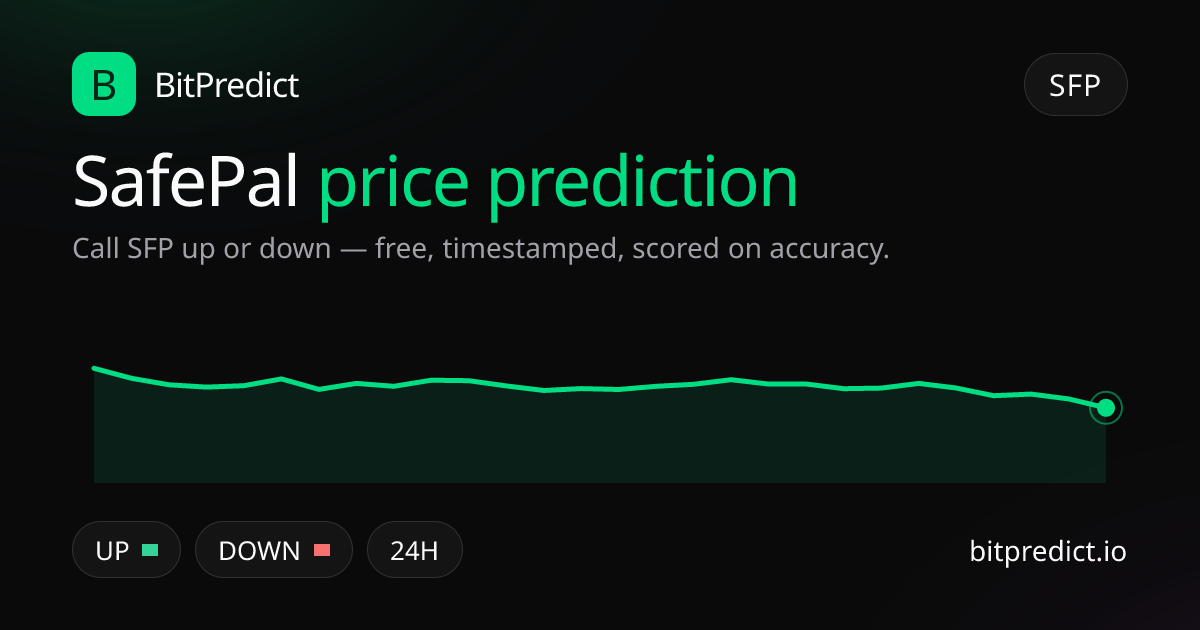 SafePal price prediction card — call SFP up or down on BitPredict, the free crypto prediction accuracy leaderboard
