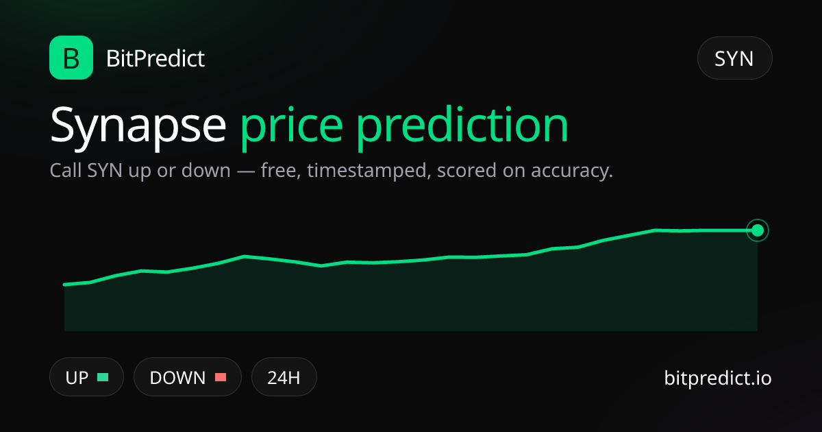 Synapse price prediction card — call SYN up or down on BitPredict, the free crypto prediction accuracy leaderboard