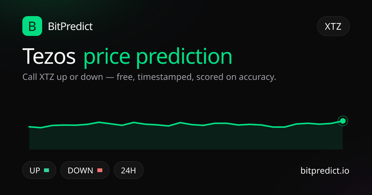 Tezos price prediction card — call XTZ up or down on BitPredict, the free crypto prediction accuracy leaderboard