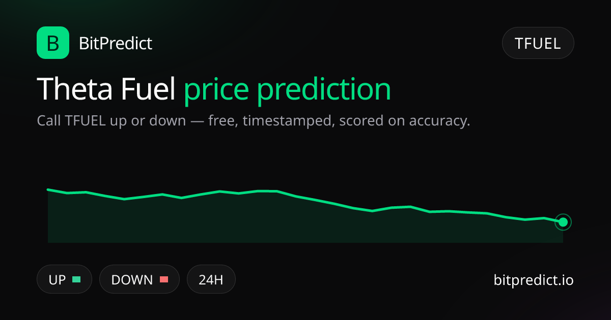 Theta Fuel price prediction card — call TFUEL up or down on BitPredict, the free crypto prediction accuracy leaderboard