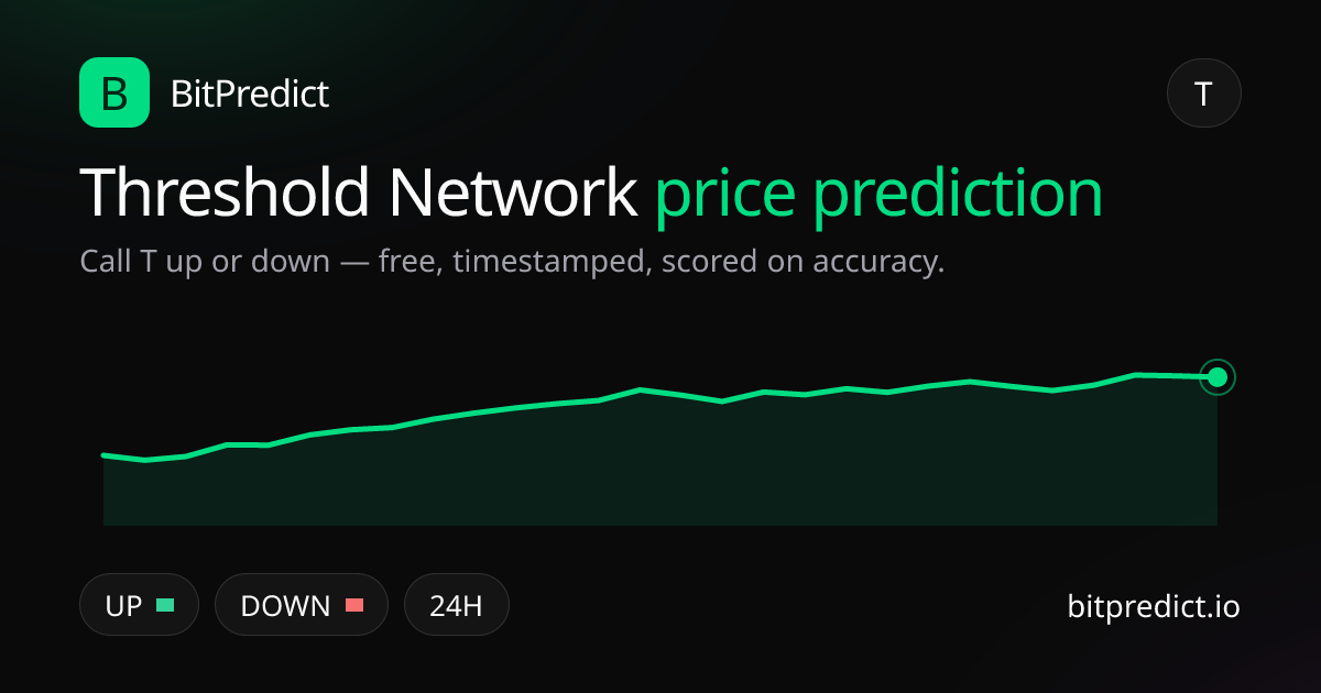 Threshold Network price prediction card — call T up or down on BitPredict, the free crypto prediction accuracy leaderboard