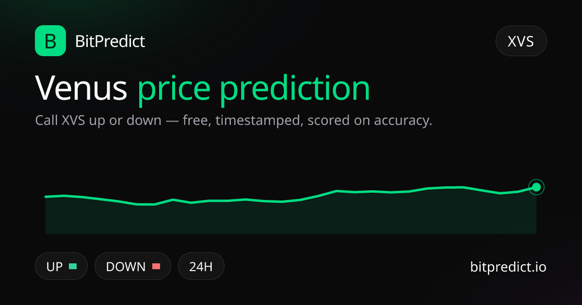 Venus price prediction card — call XVS up or down on BitPredict, the free crypto prediction accuracy leaderboard