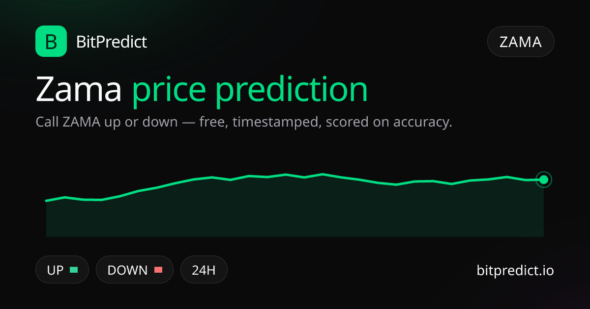 Zama price prediction card — call ZAMA up or down on BitPredict, the free crypto prediction accuracy leaderboard