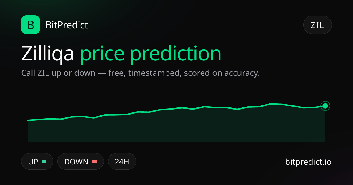 Zilliqa price prediction card — call ZIL up or down on BitPredict, the free crypto prediction accuracy leaderboard