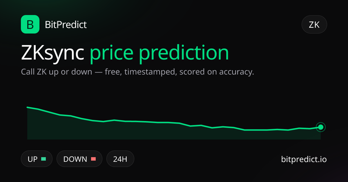 ZKsync price prediction card — call ZK up or down on BitPredict, the free crypto prediction accuracy leaderboard